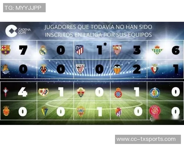 西甲最贵阵容出炉中前场六人身价超亿马竞球员未入选